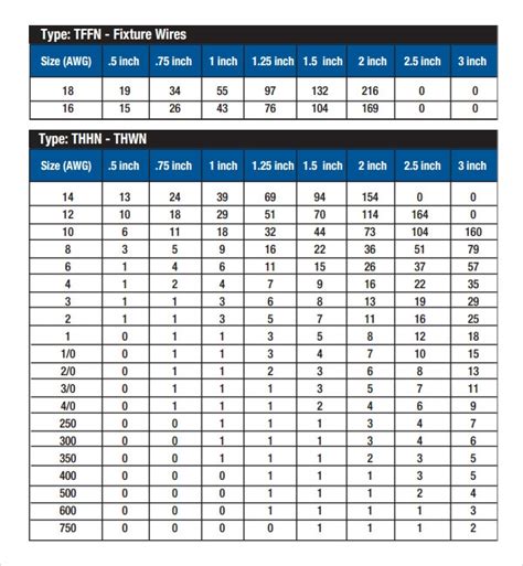 metal raceway box fill|electrical box fill capacity.